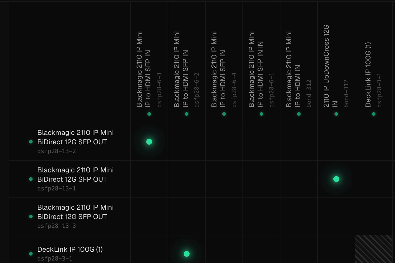 Transmission crosspoint matrix with senders down the left and receivers across the top, active routes marked by green crosspoints.